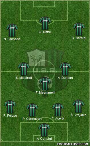 Sassuolo Formation 2016