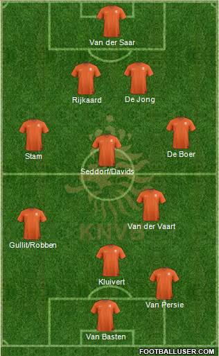 Holland Formation 2016