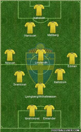 Sweden Formation 2016