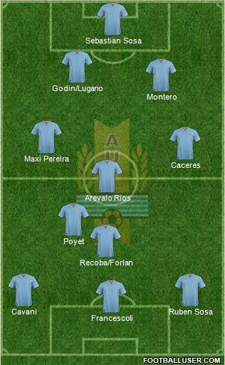 Uruguay Formation 2016