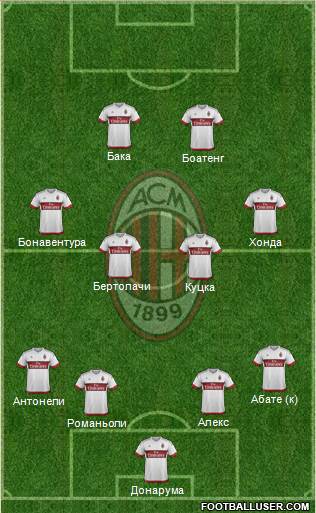 A.C. Milan Formation 2016