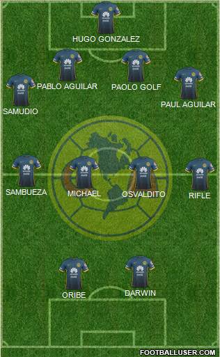 Club de Fútbol América Formation 2016