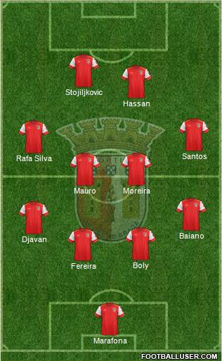 Sporting Clube de Braga - SAD Formation 2016