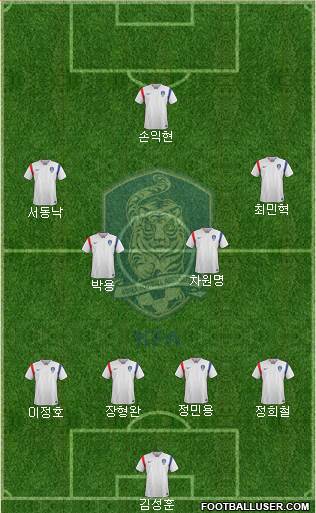 South Korea Formation 2016