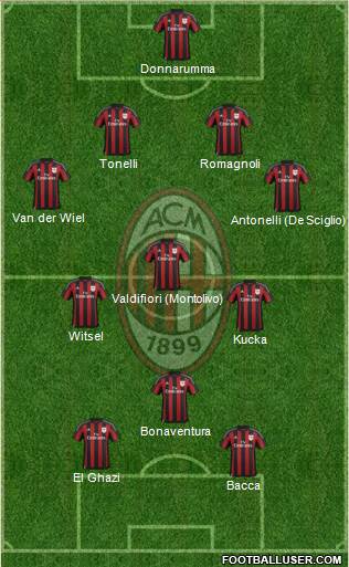 A.C. Milan Formation 2016