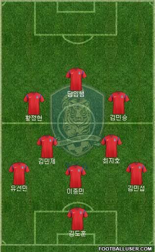 South Korea Formation 2016