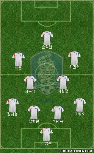 South Korea Formation 2016