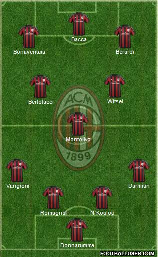 A.C. Milan Formation 2016