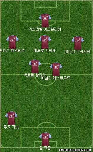 Aston Villa Formation 2016