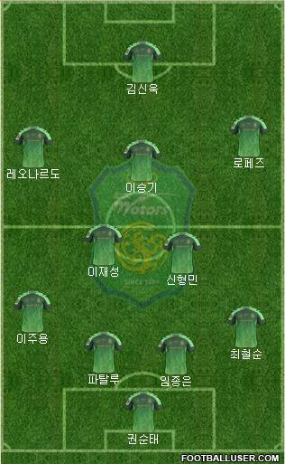 Jeonbuk Hyundai Motors Formation 2016