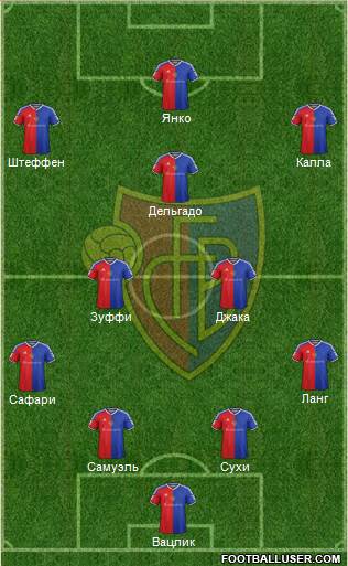 FC Basel Formation 2016