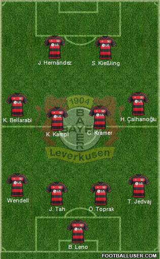 Bayer 04 Leverkusen Formation 2016