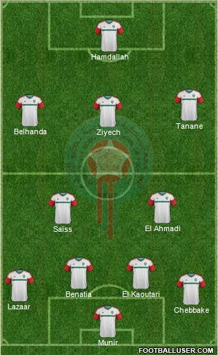 Morocco Formation 2016