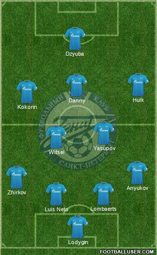 Zenit St. Petersburg Formation 2016