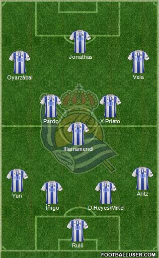 Real Sociedad S.A.D. Formation 2016