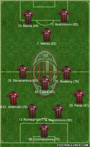 A.C. Milan Formation 2016