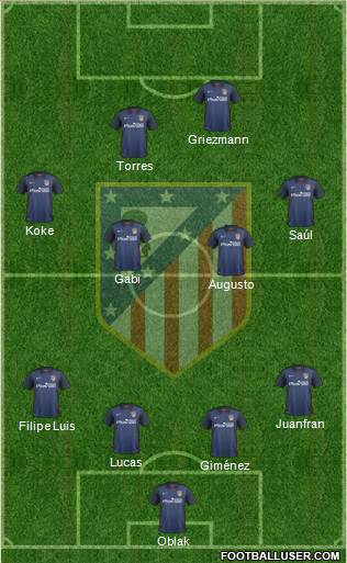 Atlético Madrid B Formation 2016