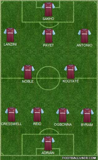 West Ham United Formation 2016