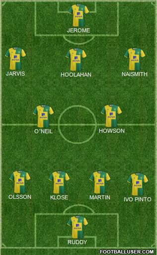 Norwich City Formation 2016