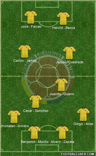 Colombia Formation 2016