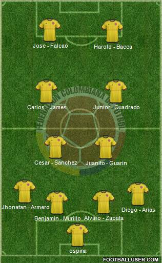 Colombia Formation 2016