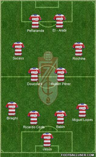 Granada C.F. Formation 2016