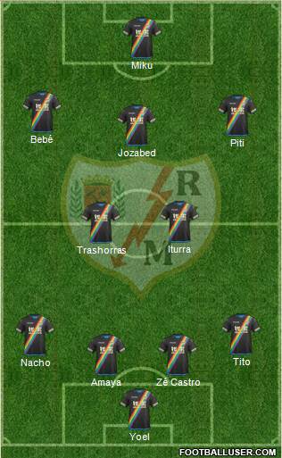 Rayo Vallecano de Madrid S.A.D. Formation 2016