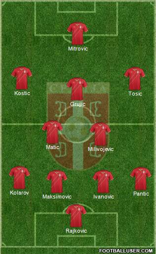 Serbia Formation 2016