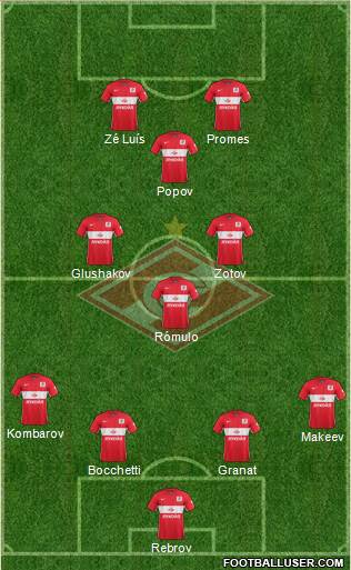 Spartak Moscow Formation 2016