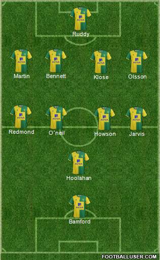 Norwich City Formation 2016