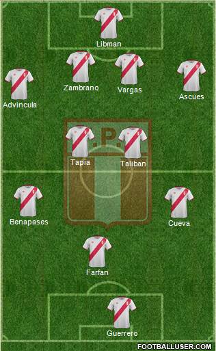 Peru Formation 2016