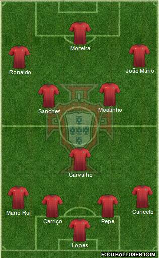 Portugal Formation 2016