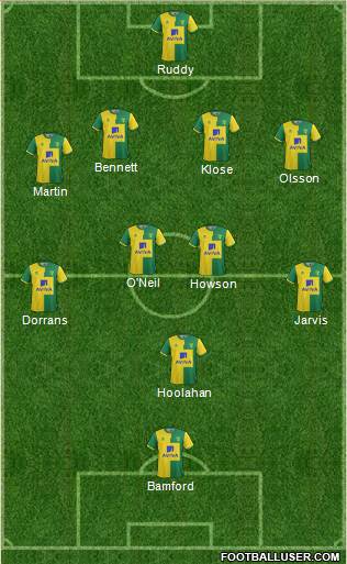 Norwich City Formation 2016