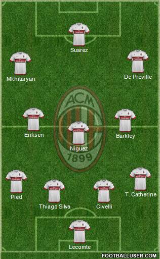 A.C. Milan Formation 2016