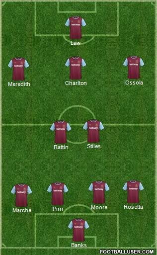 West Ham United Formation 2016