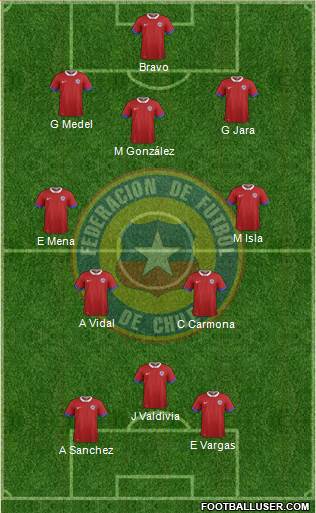 Chile Formation 2016