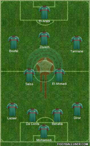 Morocco Formation 2016