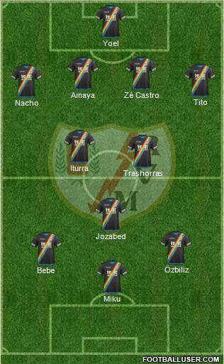 Rayo Vallecano de Madrid S.A.D. Formation 2016