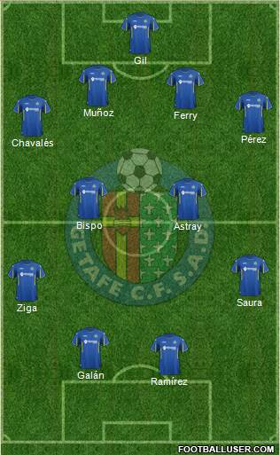 Getafe C.F., S.A.D. Formation 2016