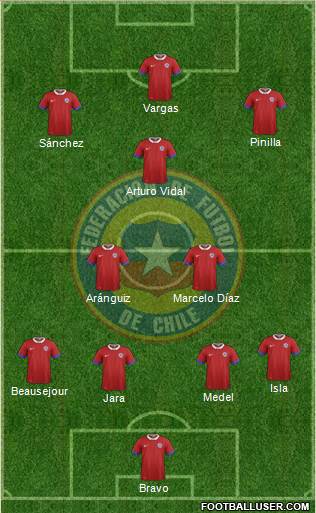 Chile Formation 2016