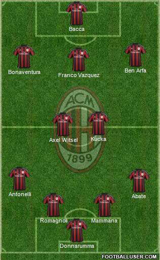 A.C. Milan Formation 2016