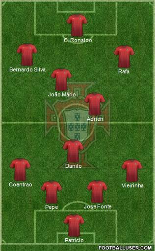 Portugal Formation 2016