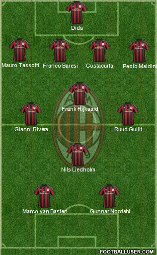 A.C. Milan Formation 2016