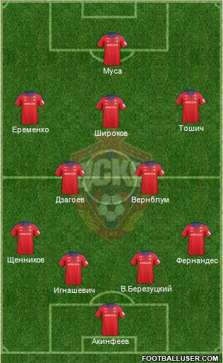 CSKA Moscow Formation 2016