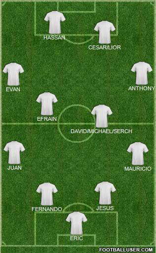 Los Angeles Galaxy Formation 2016