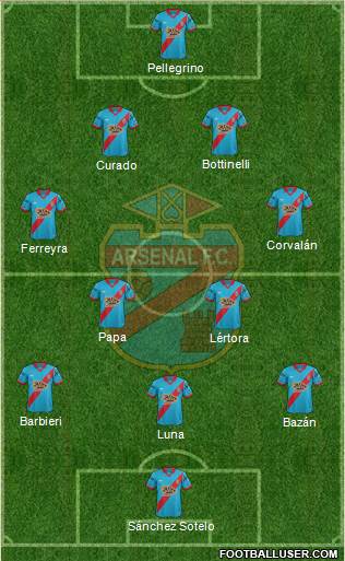 Arsenal de Sarandí Formation 2016