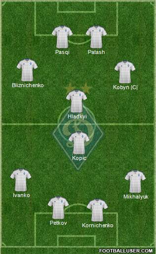 Dinamo Kiev Formation 2016