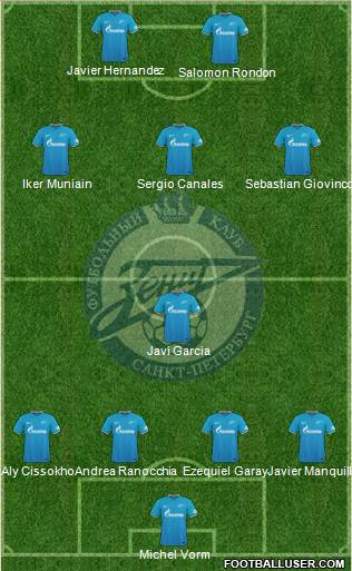 Zenit St. Petersburg Formation 2016