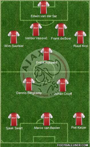 AFC Ajax Formation 2016