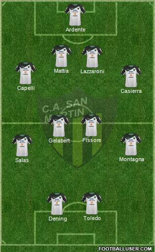 San Martín de San Juan Formation 2016